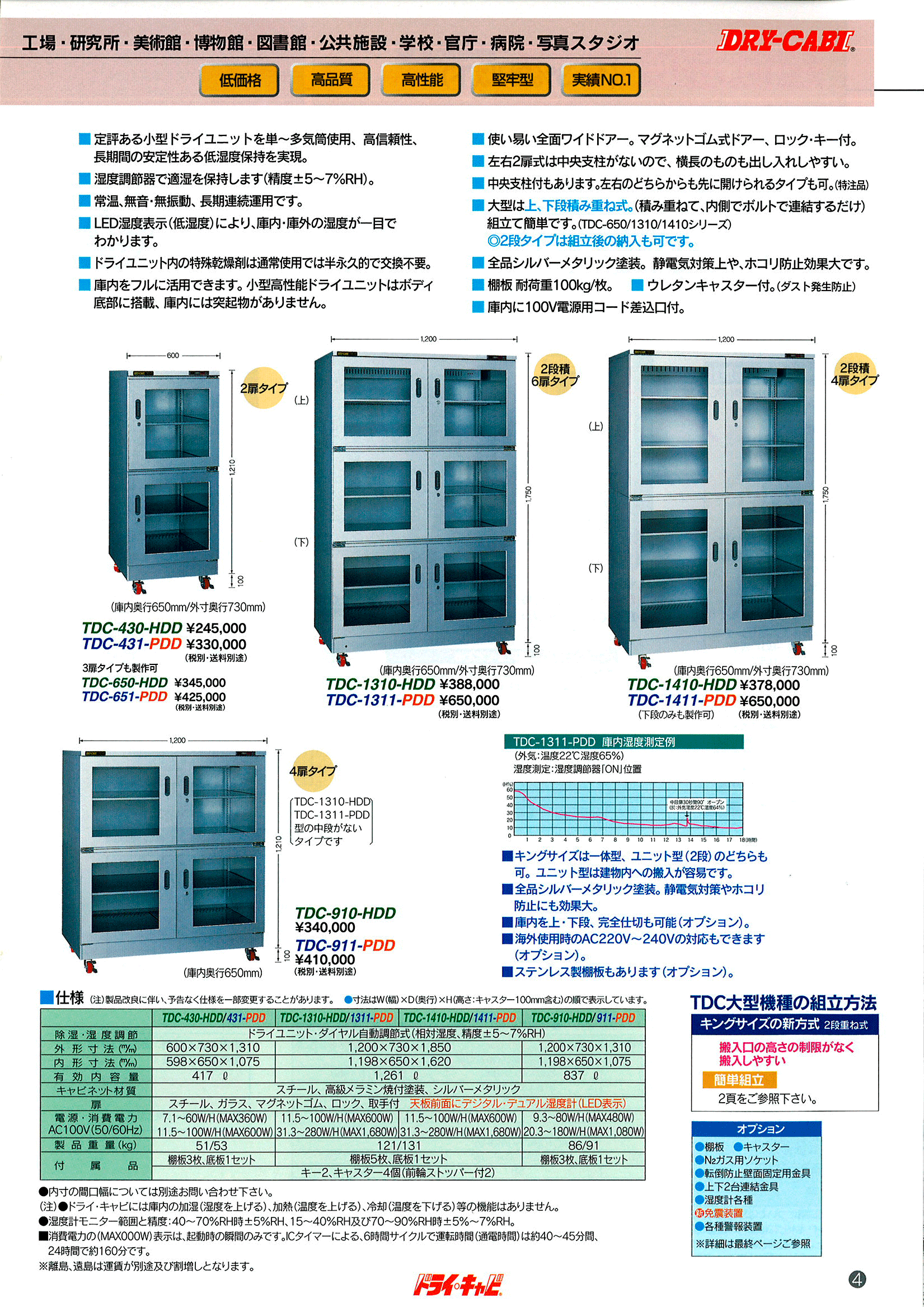 トーリ・ハン ドライ・キャビ 業務用 デジタルシリーズ TDC-157-PDX - 2